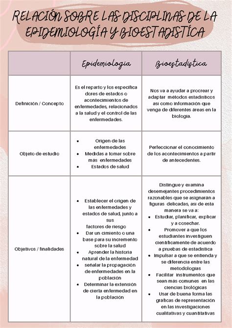 Epidemiologia y bioestadística Epidemiología Bioestadística