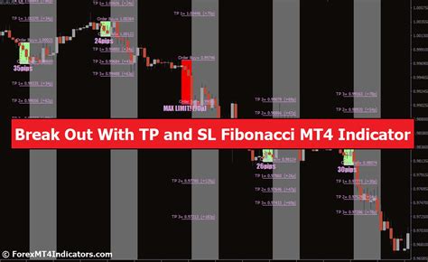 Break Out With Tp And Sl Fibonacci Mt4 Indicator