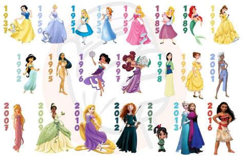 Princesses Disney l'évolution et la condition feminine avec le temps