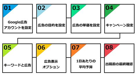 【初心者向け】リスティング広告とは？費用や効果の出やすい業界から自分で運用を始める方法まで徹底解説 ミエルカマーケティングジャーナル