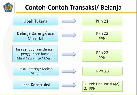 Jenis Jenis Dan Cara Menghitung Pph Pajak Penghasilan Badan Jurnal Riset