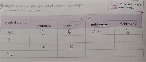 Uzupełnij tabele opisującą skład atomów wybranychpierwiastków