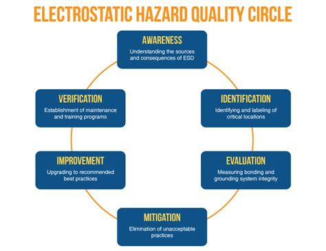 Electrostatic Hazard Mitigation Alltec