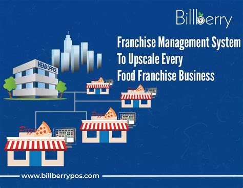 Franchise Management System For Food Franchise Business