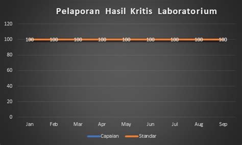 Indikator Nasional Mutu 2022 RS Bhakti Medicare