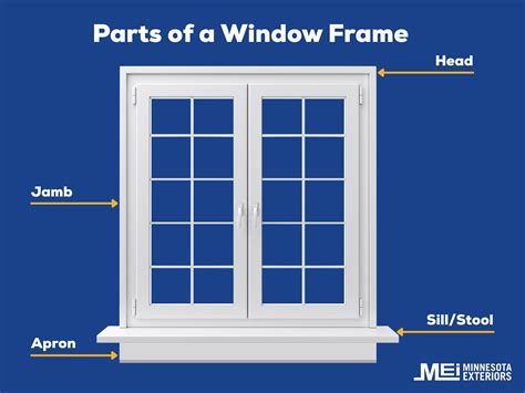 Window Anatomy: Parts of a Window Explained | MEI
