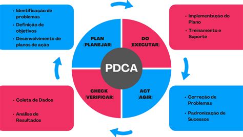 Pdc O Que Significa - Ciclo PDCA: Como fazer no RH?