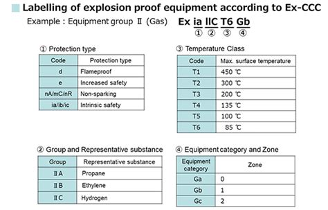 List Of China Compulsory Certification Ccc Conforming Products And Declarations