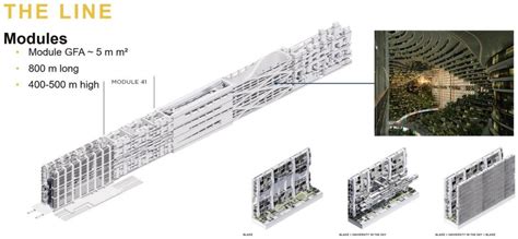 NEOM The Line Construction Updates Page 5