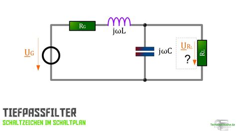 Symbolische Methode Komplex Einfach A Technikermathe