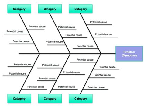 morzespokoju: fish bone diagram