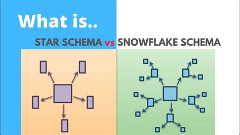 Star And Snowflake Schema In Data Warehouse Youtube