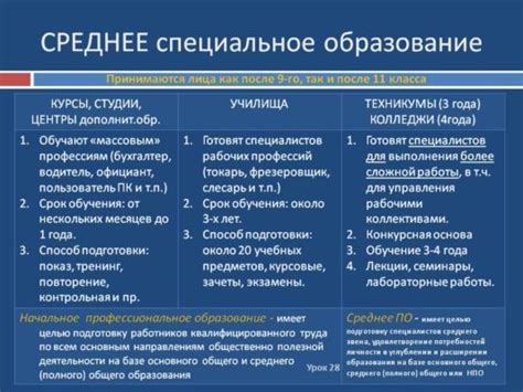 Что такое среднее специальное образование определение
