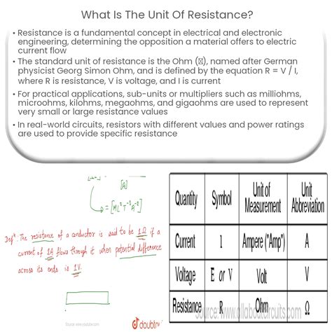 What Is The Unit Of Resistance