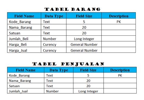 Struktur Tabel Database Adalah IMAGESEE