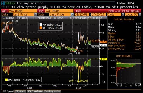 Trading Vix Versus Vix Futures Surlytrader