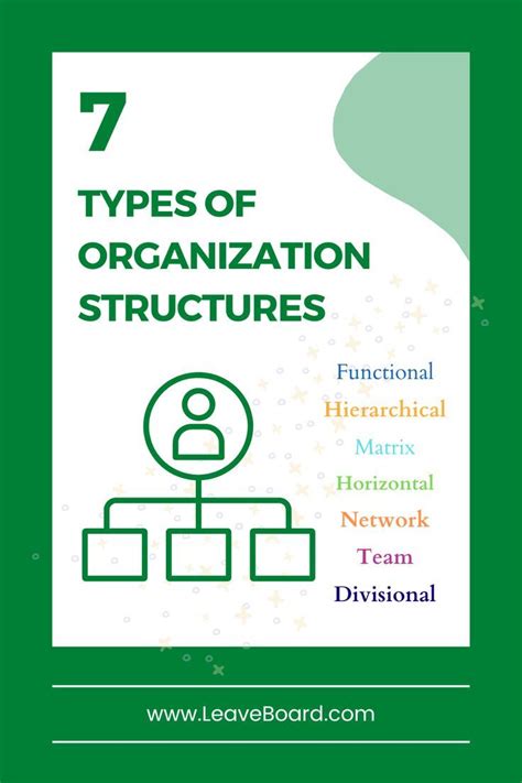 Organization structures examples – Artofit