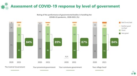 Public Trust And Confidence Underpin Success In Governments Covid