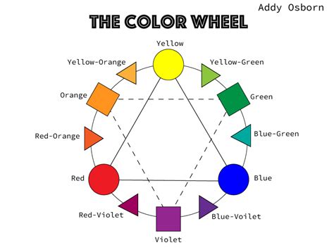 Color Wheel Parts At Kaitlyn Guest Blog
