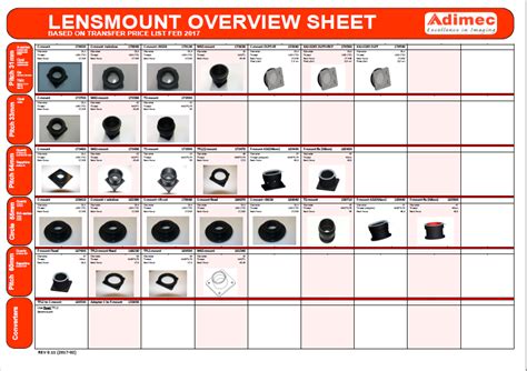 How Do You Choose A Lens Mount For An Adimec Camera Adimec