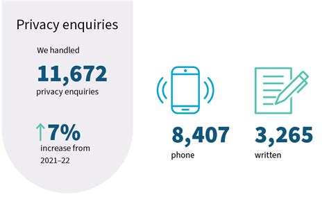 Annual Report 2022 23 Oaic