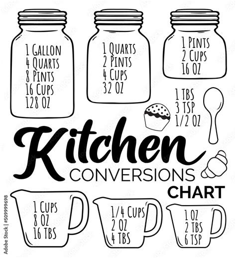 Kitchen Conversion Chart Farmhouse Kitchen Decor Kitchen Decor