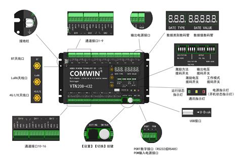 VTN4系列多通道振弦模拟信号采集仪模拟通道值和振弦传感器温度通道值修正 稳步向前121 博客园