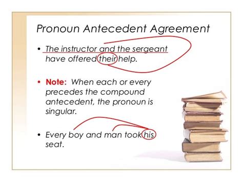 Grammar Pronoun Antecedent Agreement