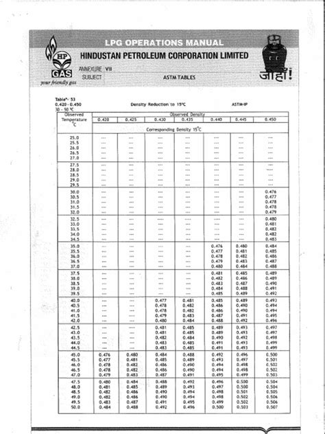 Astm Table 53 And 54 B Pdf