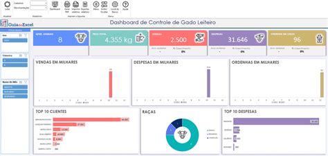 Planilha Controle De Gado Leiteiro Excel Guia Do Excel