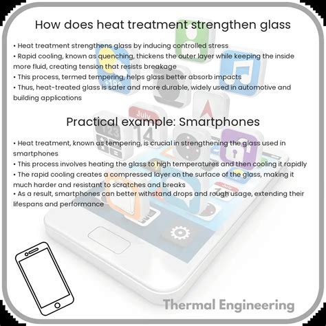 How Does Heat Treatment Strengthen Glass