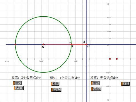 用几何画板演示直线与圆的位置关系