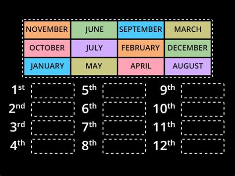 Let's put the months in order - Rank order