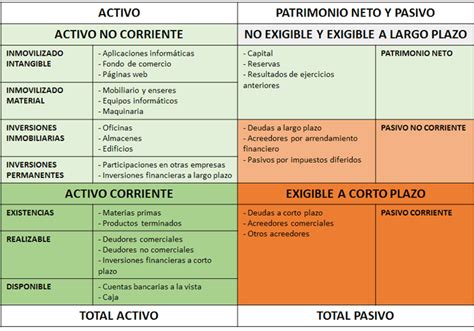 Cuándo y cómo realizar el análisis de balances de una empresa Ratios