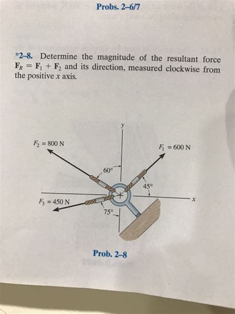 Solved Determine The Magnitude Of The Resultant Force F