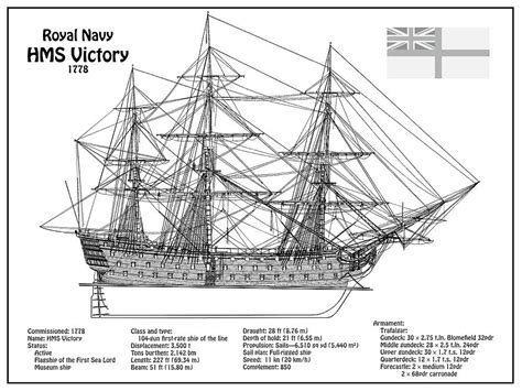 HMS Victory Model Ship Plans