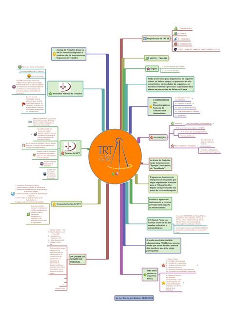 PDF TRT18 Mapa Mental DOKUMEN TIPS