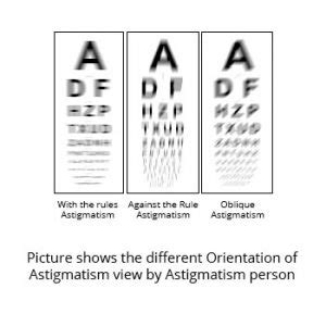 Astigmatism Vision Infinity Optometrist