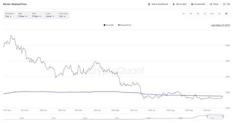 Two Things To Watch In Bitcoin S Price Following The Recent Pump