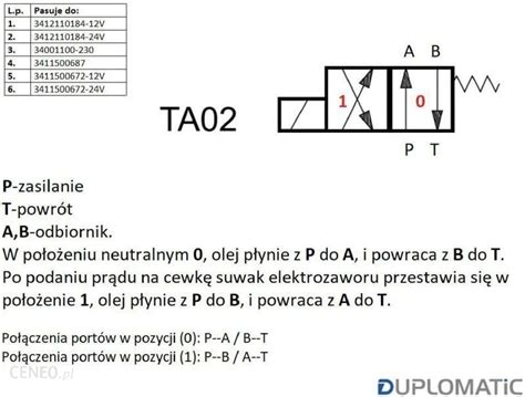 Zychar Rozdzielacz elektrozawór DL3 TA02 10N D24 24V DC cewka x 1