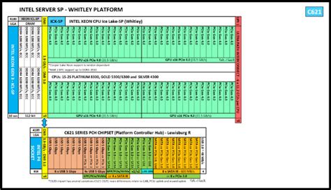 Intel Xeon Gold 6346 Specs | TechPowerUp CPU Database