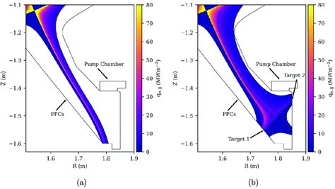 The D Electron Heat Flux Density Profile Of A A Sparc Sn And B