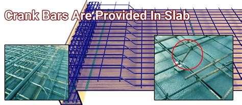 Crank Bars Are Provided In Slab And Why