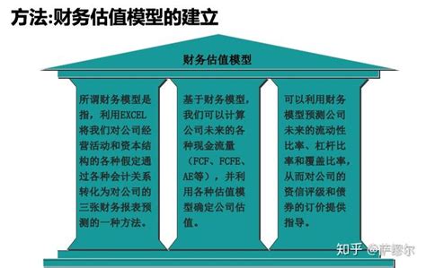 企业估值理论、方法和案例分析 知乎