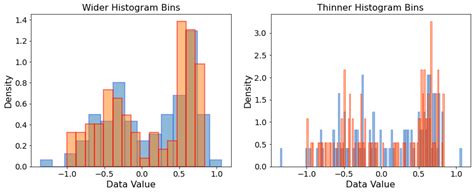 Tutorial 2 - Training generative models - Alqor