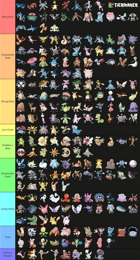 Pokemon Emerald Rogue Tierlist Tier List Community Rankings Tiermaker