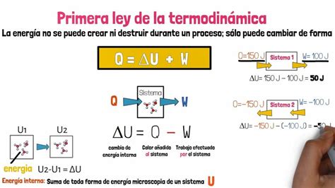 La Ecuación Clave Para Entender La Energía La Primera Ley De La Termodinámica