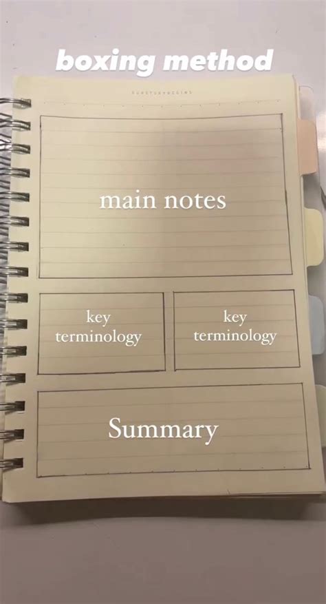 Guide To Effective Note Taking Systems To Take Better Notes Artofit