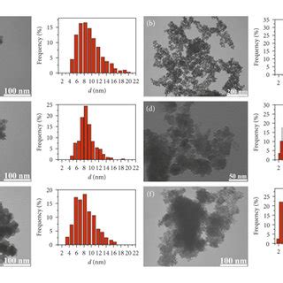 Tem Images And Respective Particle Size Distribution Histograms For A