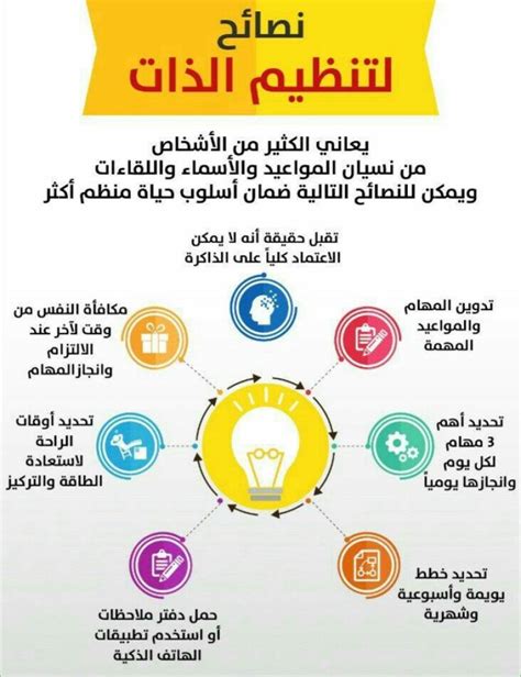 أهم خطوات تطوير الذات اكاديمية مجتهد